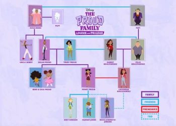 New Family Tree: “The Proud Family: Louder and Prouder” – Disney+ [VIDEO]
