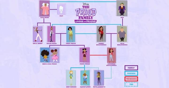 New Family Tree: “The Proud Family: Louder and Prouder” – Disney+ [VIDEO]