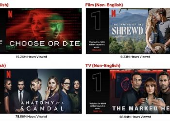 Netflix Top 10 Week of April 18: “Anatomy of a Scandal” Is the Week’s Most Viewed Title, “The Marked Heart” Tops Non-English TV List