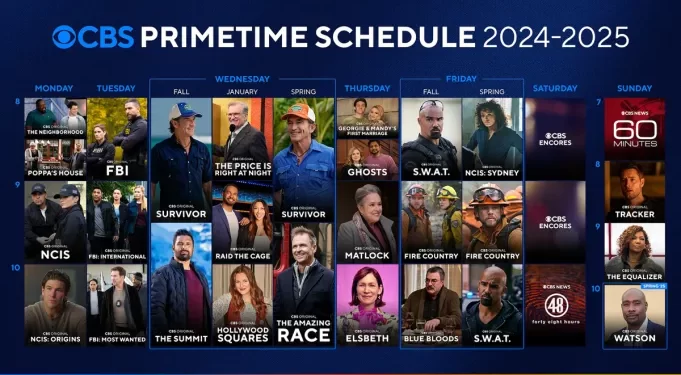 CBS Announces Its 2024-2025 Primetime Schedule [VIDEO]
